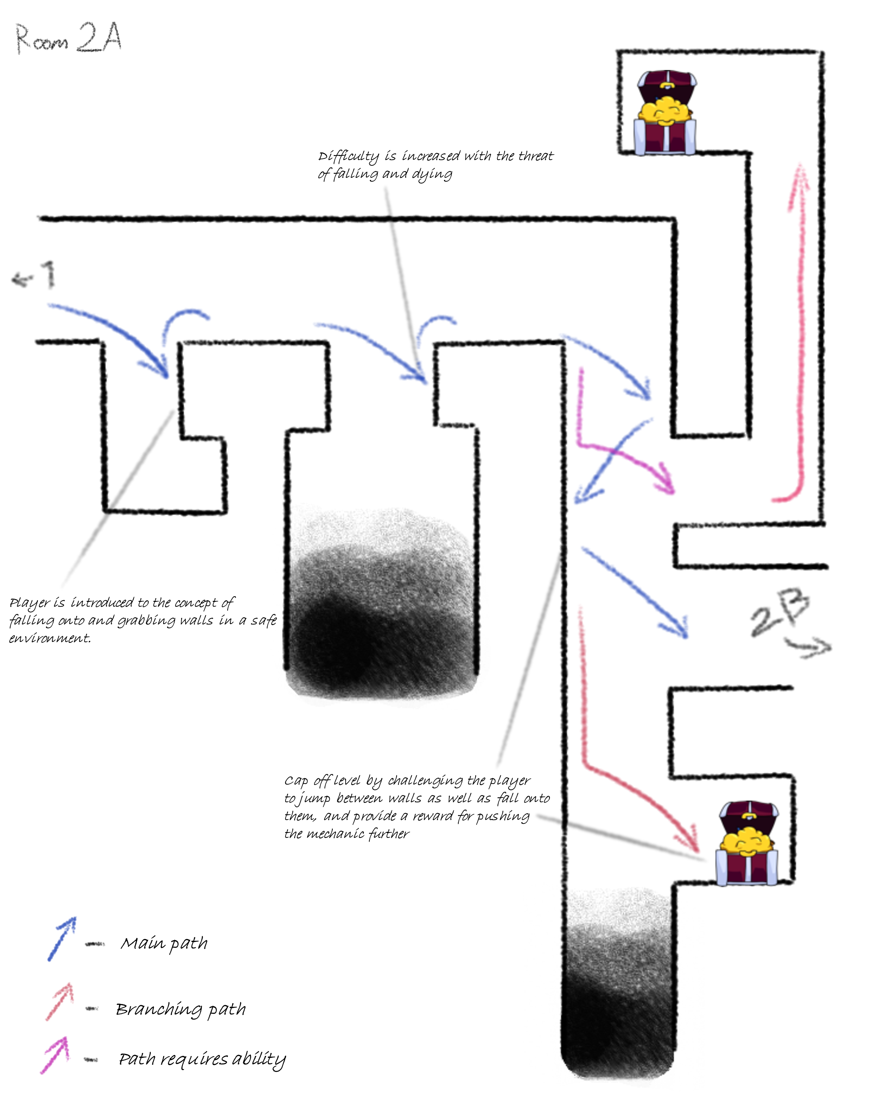 Level 2A